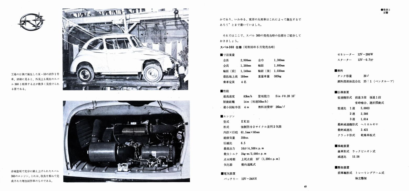 a45N1s The mini history of SUBARU 360 `Xo̗j`(28j